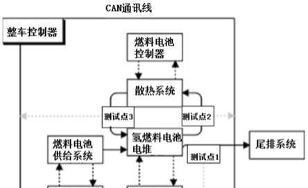 创格热水器电池更换方法是什么？更换电池时需要注意什么？