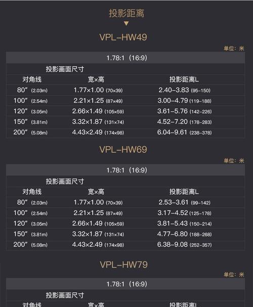索尼相机编号9999错误解决方法？相机后续操作步骤？