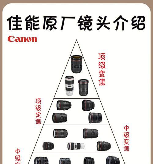 佳能镜头如何检查发霉？检查过程中有哪些技巧？