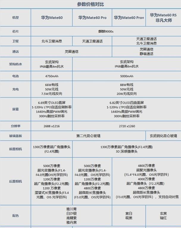 华为mate60如何调整显示为2g模式？