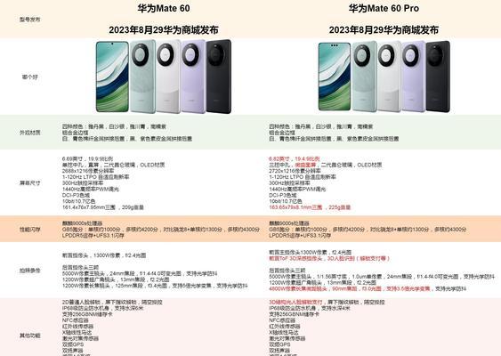 华为mate60如何调整显示为2g模式？