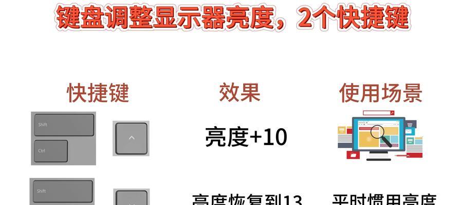 台式电脑电脑调亮度怎么调？亮度设置对眼睛好吗？