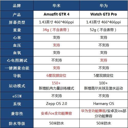 闯一闯智能手表怎么样？使用体验和功能特点是什么？