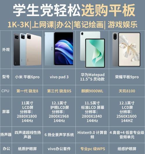 选择儿童平板电脑的标准是什么？小米平板适合儿童吗？