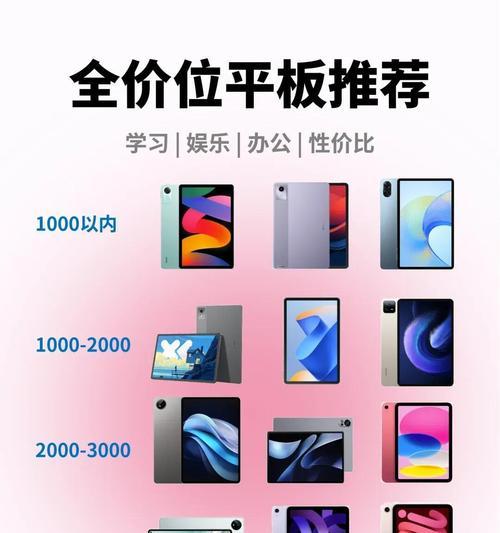 选择儿童平板电脑的标准是什么？小米平板适合儿童吗？