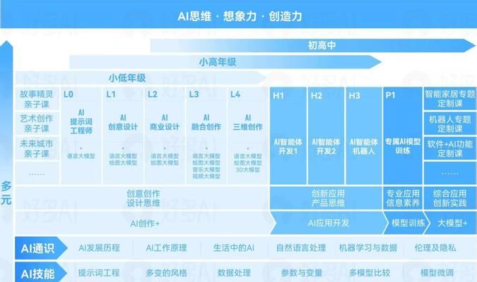 AIGC之前的人工智能技术有哪些？它们与AIGC有何不同？