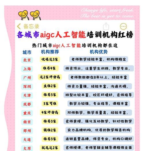 AIGC之前的人工智能技术有哪些？它们与AIGC有何不同？