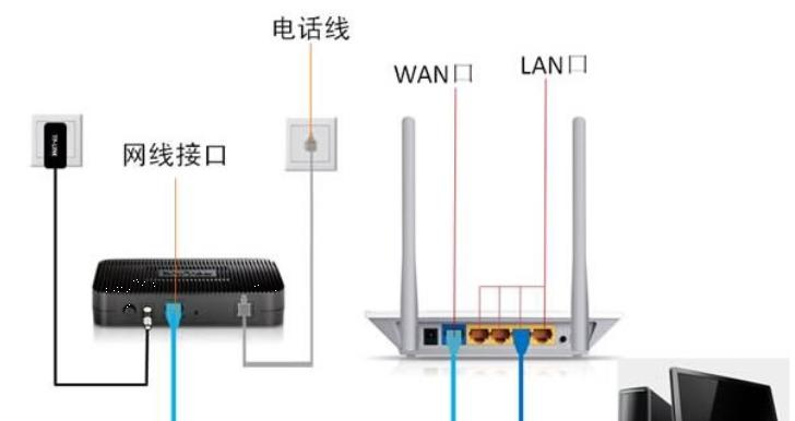 网关链路接线图解步骤？