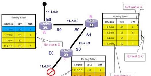 网关链路接线图解步骤？
