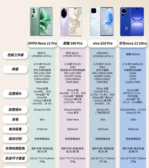 vivo手机怎么看光盘内容？光盘播放方法是什么？