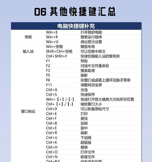 联想笔记本F1-F12键如何转换功能？操作指南是什么？
