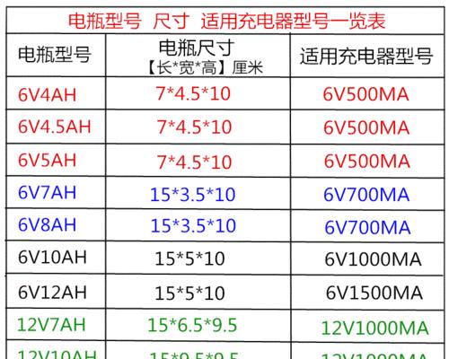 新款玩具充电器使用方法是什么？如何正确充电？