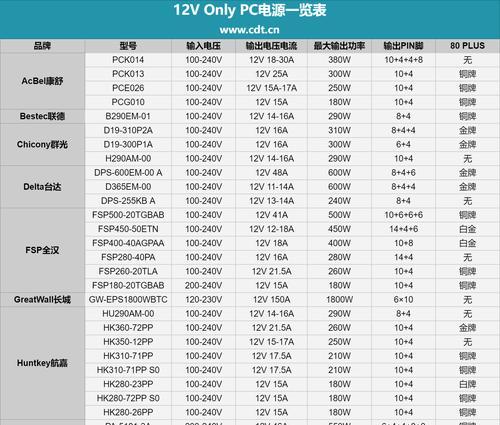 电脑电源供电接口怎么看？如何正确识别？
