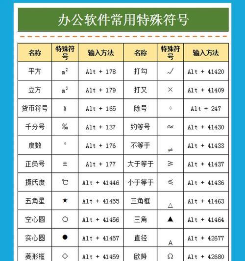 电脑数字键盘打出符号怎么调整？如何恢复数字输入？