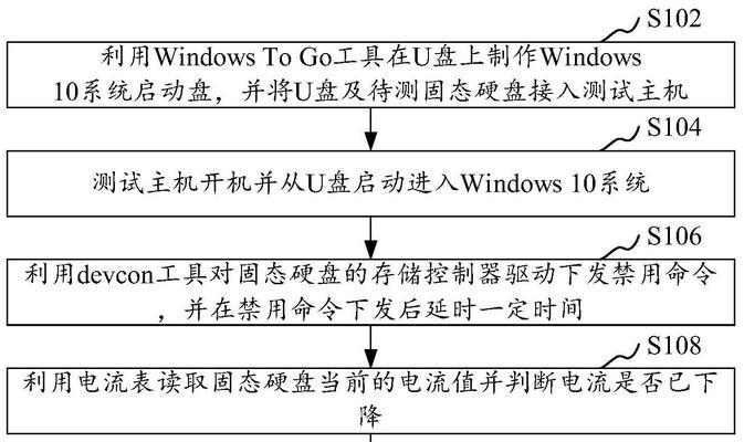 电脑主机大电流调整方法是什么？