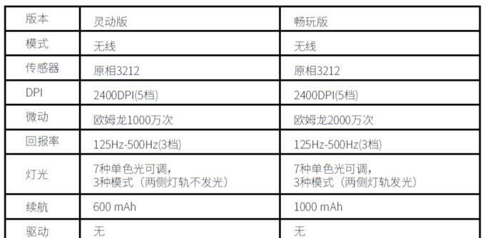 机械师鼠标电池坏了怎么修复？
