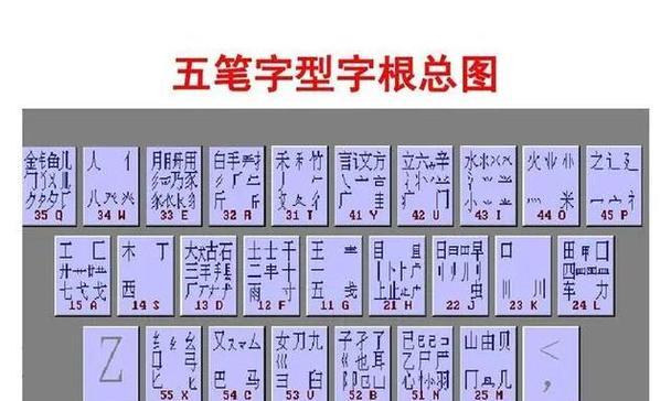 五笔输入法在键盘上的应用是什么？