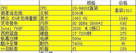主板电源怎么选？需要考虑哪些因素？