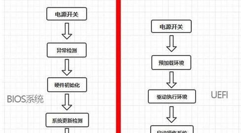 台式电脑新增了一个固态怎么设置？设置步骤是什么？