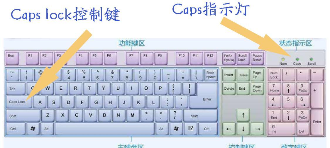 键盘能弹出什么？弹出功能有何用途？