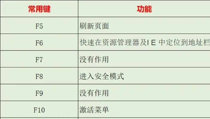 键盘能弹出什么？弹出功能有何用途？