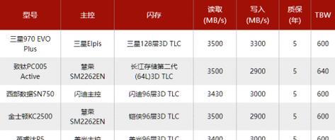 固态硬盘扫描检测方法是什么？如何确保数据安全？