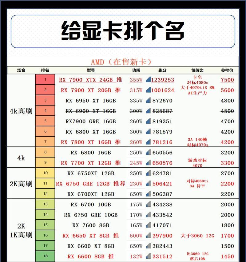 台式电脑显卡怎么看型号？如何查看显卡信息？