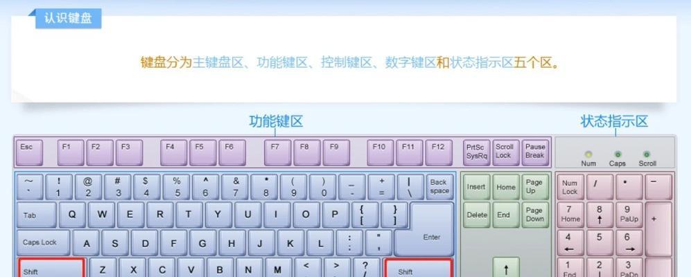 键盘上的DeLete键是什么意思？如何正确使用？
