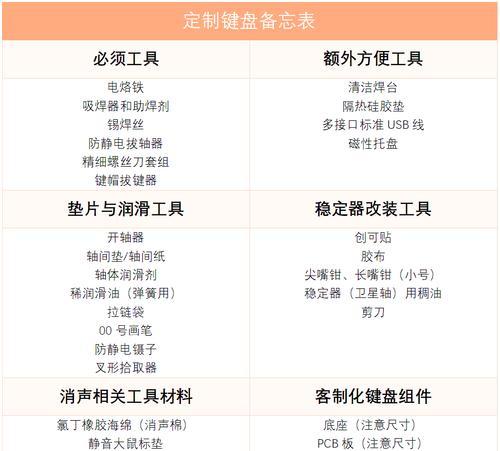 维修键盘需要哪些工具和材料？