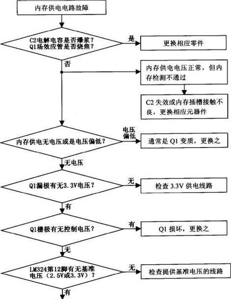 电脑一体内存怎么分配？最佳方案是什么？