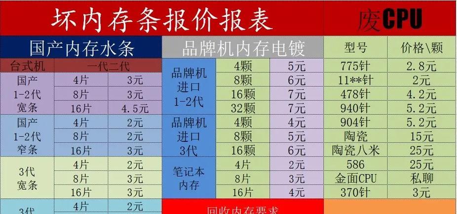 用针弄坏电脑内存的方法是什么？这样做有什么后果？
