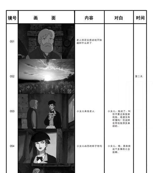 分镜头脚本中如何描写开学场景？开学场景的要点是什么？
