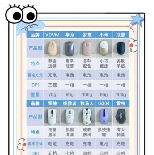 无线鼠标附带的纸片有何用途？如何正确使用无线鼠标纸片？