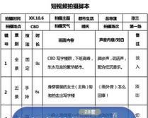 拍摄看书视频时如何安排分镜头？有哪些技巧？