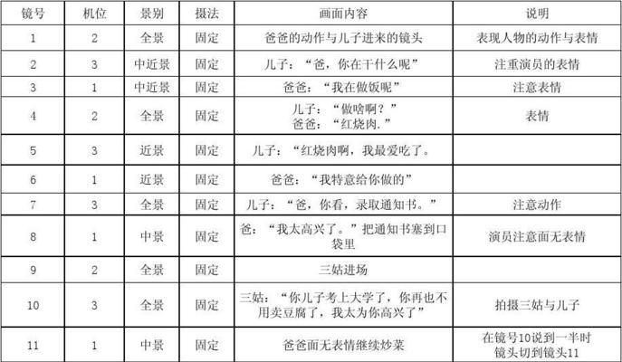 拍摄看书视频时如何安排分镜头？有哪些技巧？