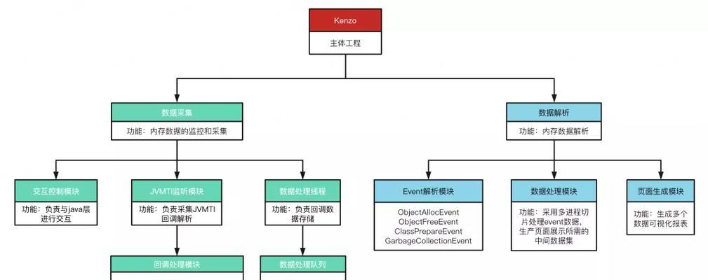 电脑刷抖音占用内存高怎么办？如何优化内存使用？