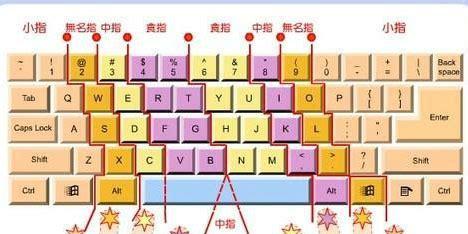 眼镜键盘的正确名称是什么？