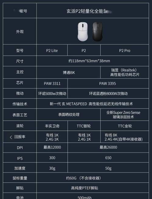 熊猫电竞无线鼠标使用方法是什么？使用过程中常见问题有哪些？