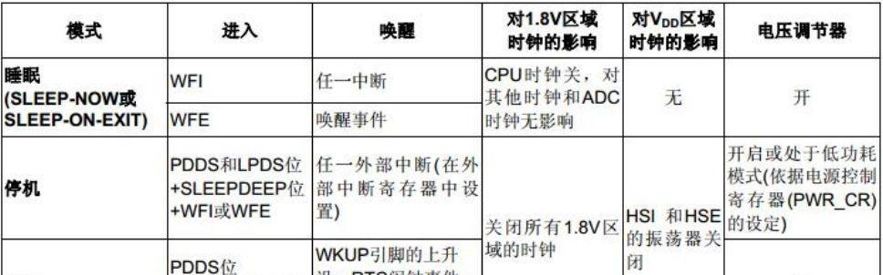 电脑电源时钟唤醒功能如何开启？设置步骤是什么？