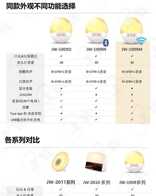 电脑电源时钟唤醒功能如何开启？设置步骤是什么？