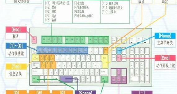 电脑怎么设置键盘中文输入？中文输入法怎么切换？