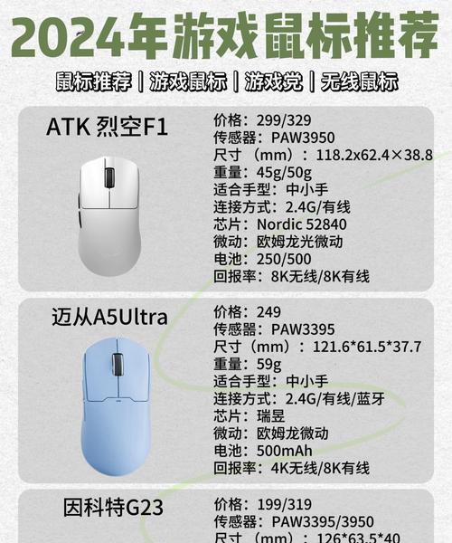 刀塔游戏推荐使用什么键盘鼠标？