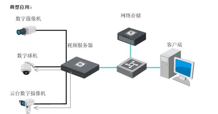显示屏帧数显示格式如何解读？
