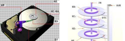 机械硬盘应该怎么保存？保存时应注意哪些事项？