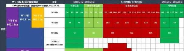 路由器信道分析方法是什么？如何选择最佳信道？