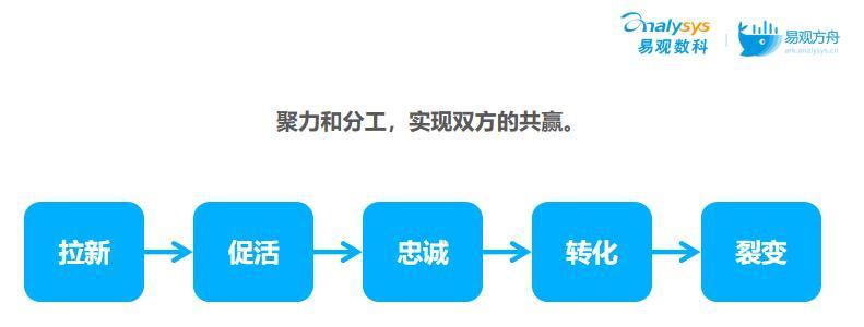 汽车联动系统是如何工作的？有哪些常见的联动功能？