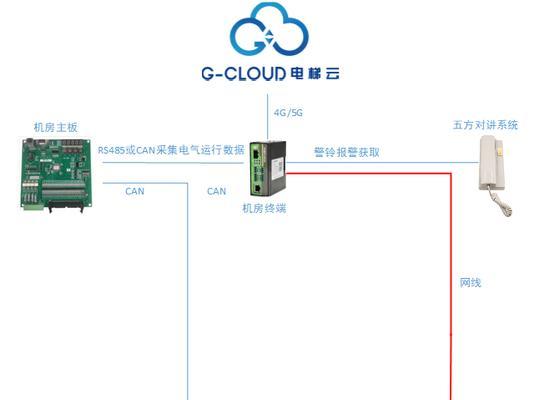 电梯摄像机传感器安装步骤是什么？安装时需要注意什么？
