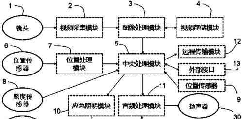 电梯摄像机传感器安装步骤是什么？安装时需要注意什么？