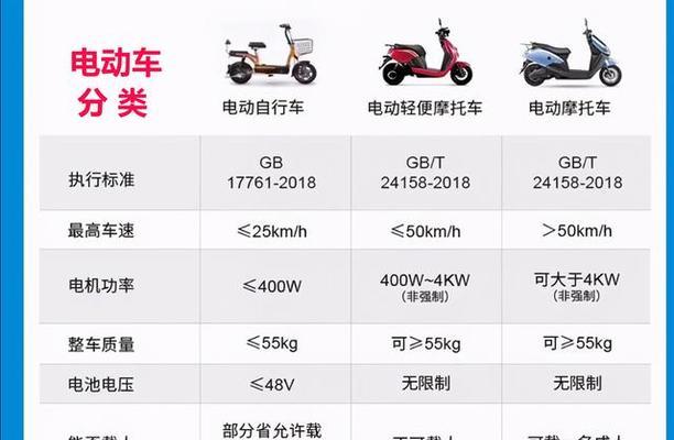 如何提高跑步速度超过电瓶车？