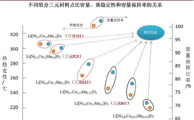 电池生产为什么要分容？分容对电池性能有何影响？